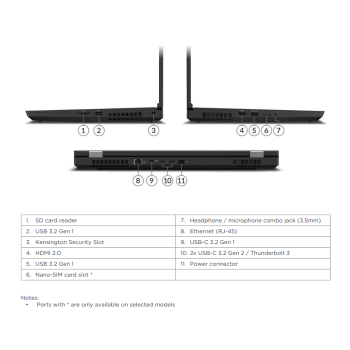 Lenovo ThinkPad P15 (1. gen) - i7-10750H/32/512SSD/15/FHD/T2000/W11P/A2